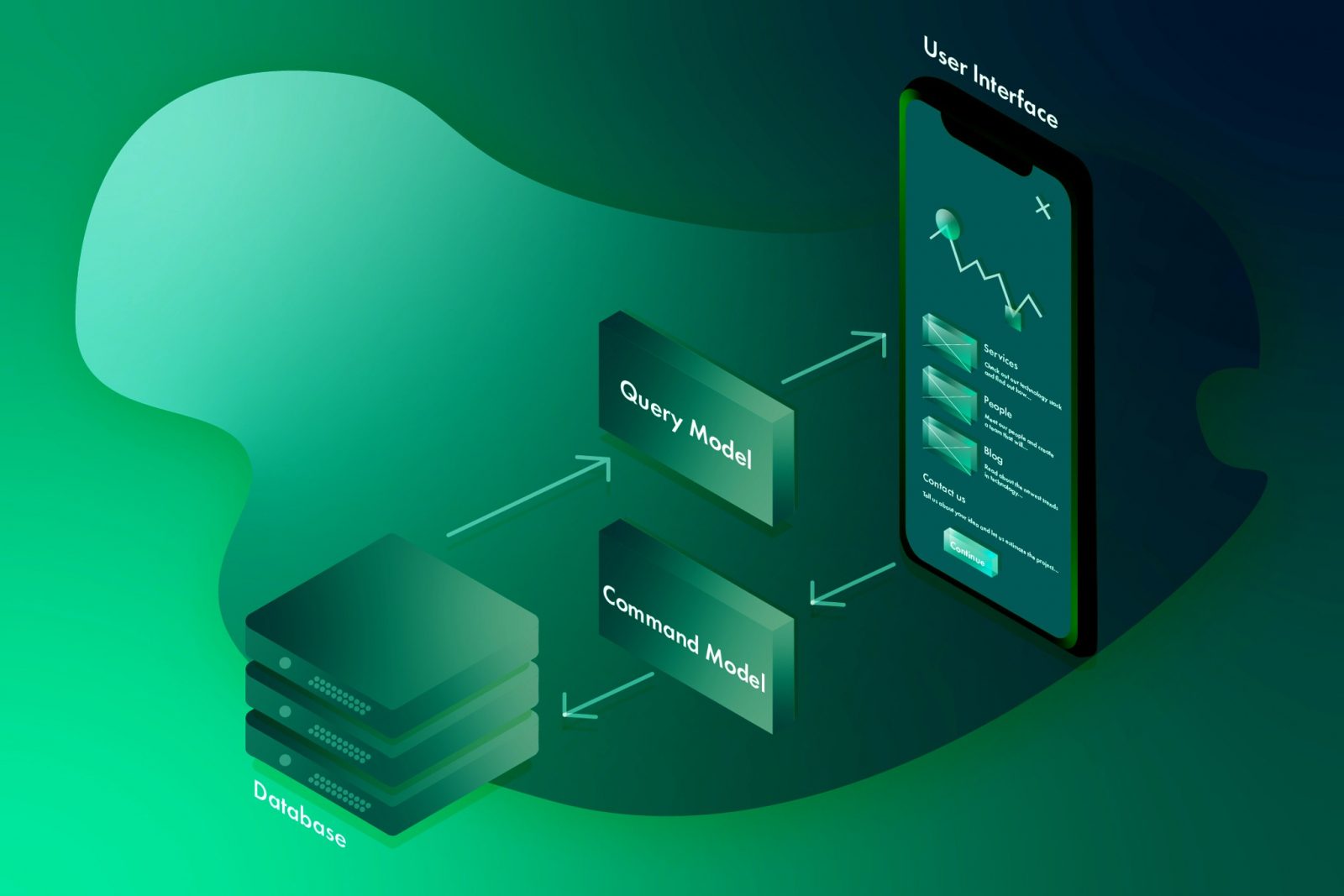Design pattern Archives - ThuongPh